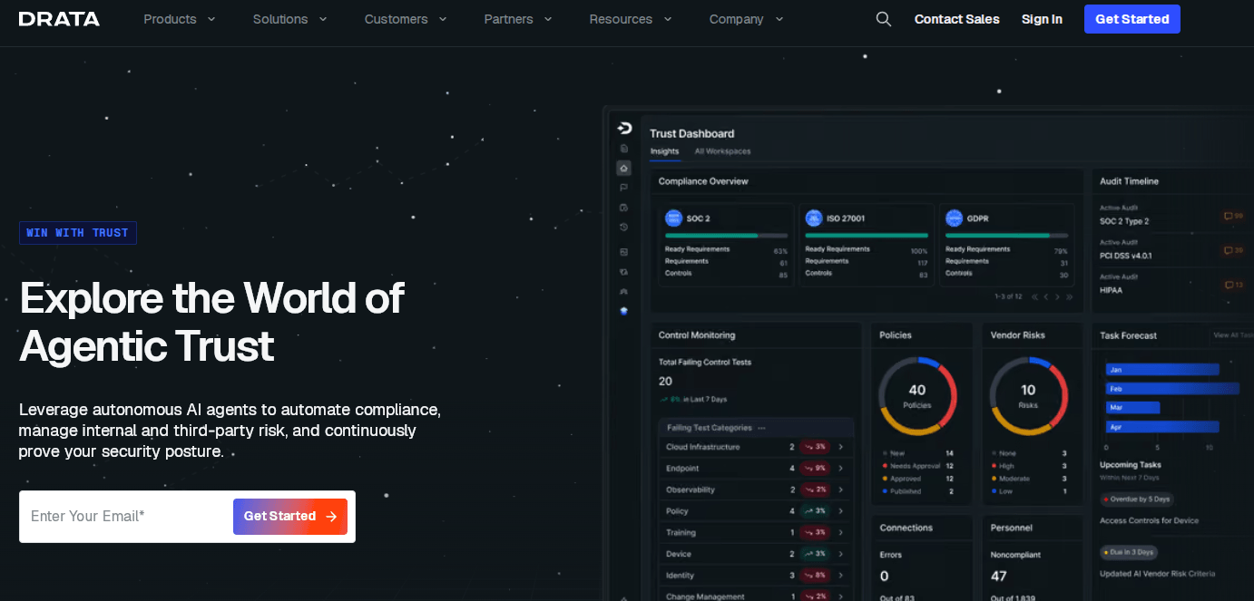 Drata homepage with a trust dashboard showing control monitoring