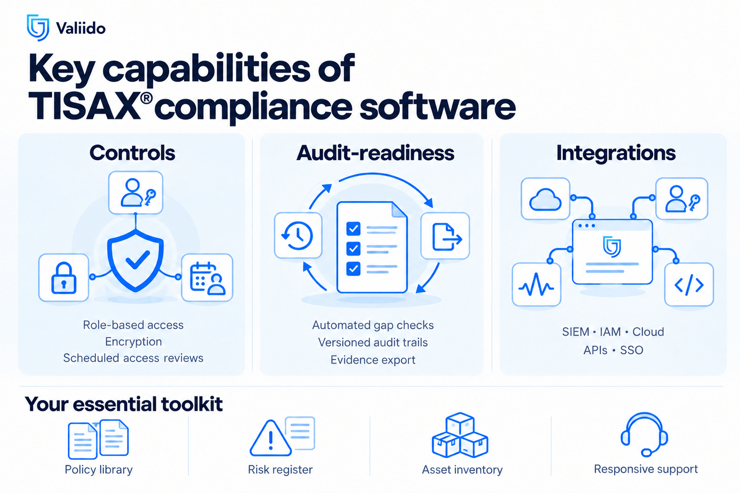 Key capabilities of compliance software for TISAX®: controls, audit-readiness and integrations