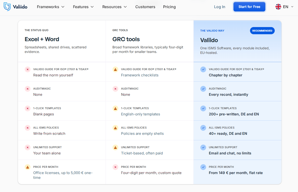 Valiido customer reviews page with key figures and five-star ratings
