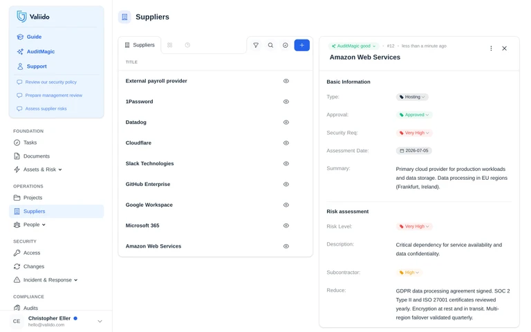 Vendor detail in Valiido - AWS panel with AuditMagic Good, Approval Approved, risk Very High before measures, High after.