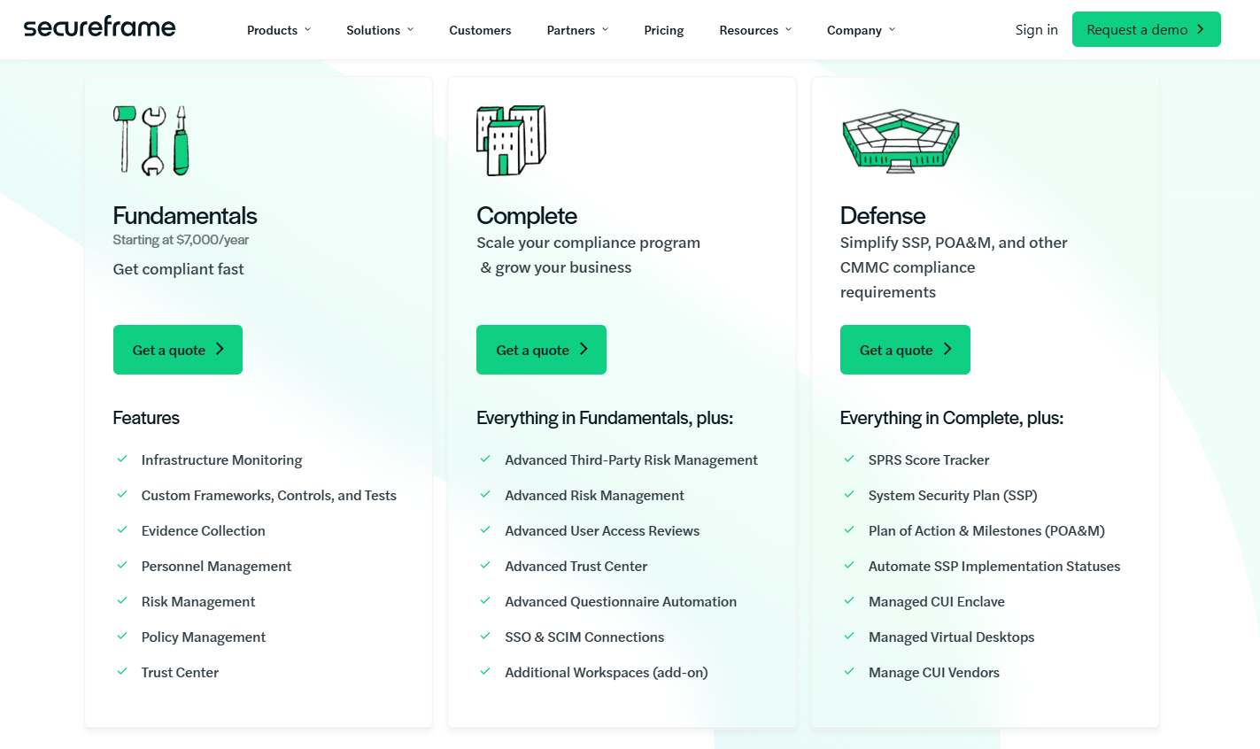 Secureframe Fundamentals, Complete and Defense pricing tiers
