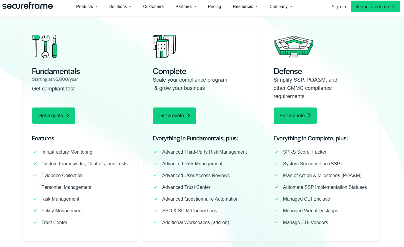Secureframe Fundamentals, Complete, and Defense pricing tiers
